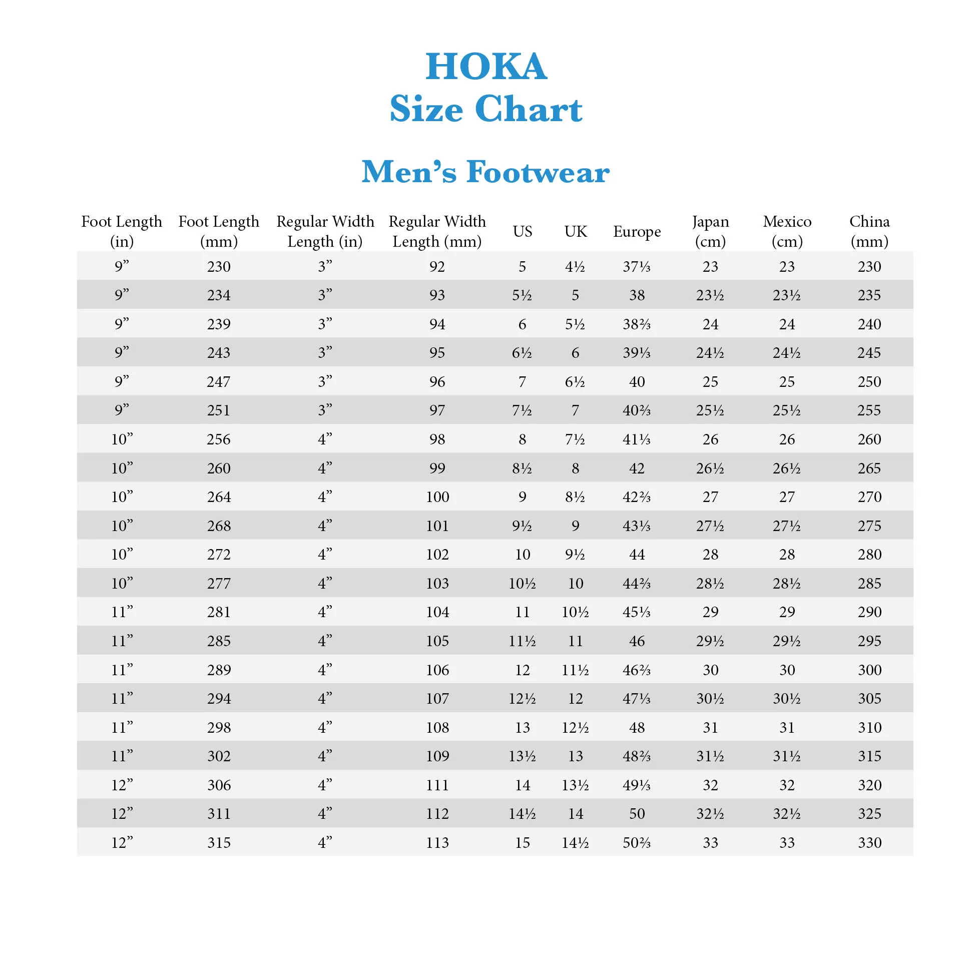 MEN'S HOKA BONDI X | BLANC DE BLANC / BLUE FOG - Image 7
